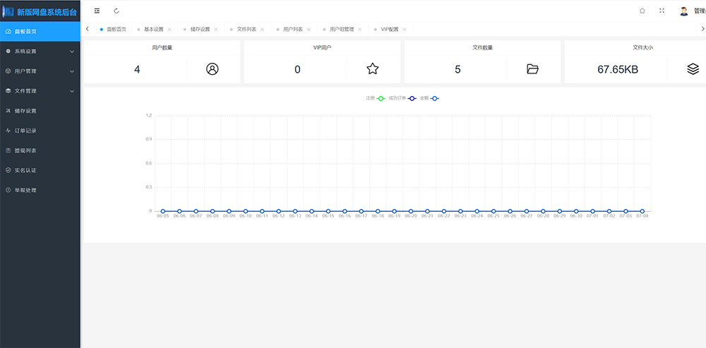图片[2]-新版可运营级网盘系统网站源码 支持转存和限速下载-酷威宝库